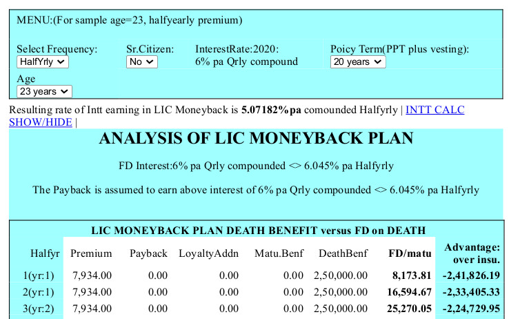 LIC MONEYBACK PLAN